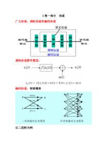 《通信原理》第四章信道