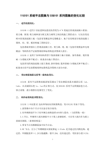 【11G101系统平法图集与03G101系列图集的变化比较】