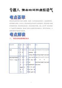 【最新】2012届高考英语语法精品学案专题八情态动词和虚拟语气