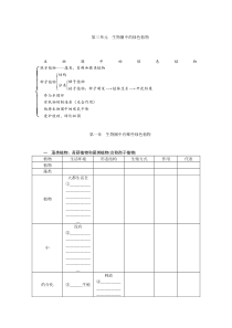 【高效A计划】2014中考生物复习教材知识巩固第三单元生物圈中的绿色植物(含解析)