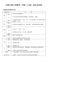 一年级数学上册知识点