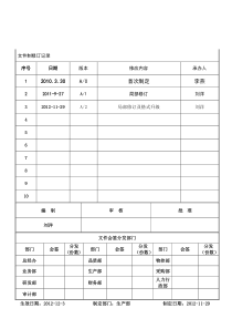 生产现场6S管理规范
