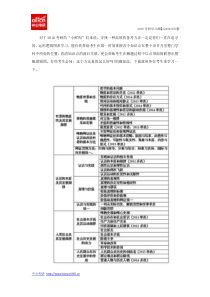 一张表格看懂2016考研政治知识结构