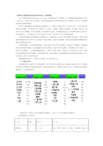 一级消防工程师消防安全技术实务知识点之燃烧类型