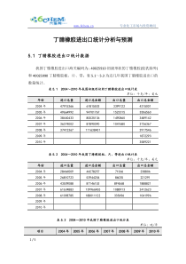 丁腈橡胶进出口统计分析与预测