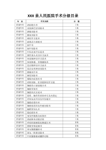 xx县人民医院手术分级目录