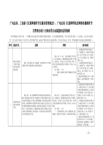 《互联网视听节目服务管理规定》`《互联网等信息网络传播视听节目