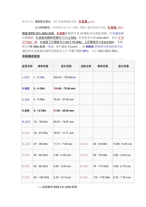 X波段H相控阵雷达