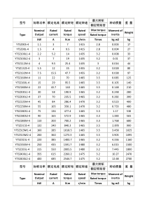 YTSZ系列变频调速电机
