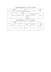 ZG45铸钢件的退火工艺及退火后硬度