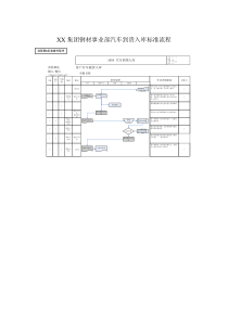 XX集团公司-钢材事业部-汽车到货入库标准流程