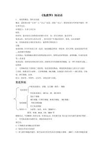 《免疫学》知识点