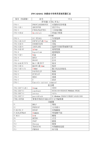 ZWCAD2012快捷命令和常用系统变量汇总