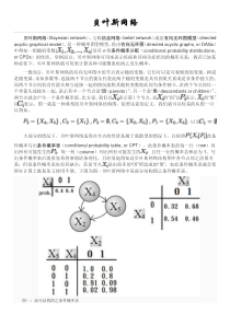 [p]贝叶斯网络