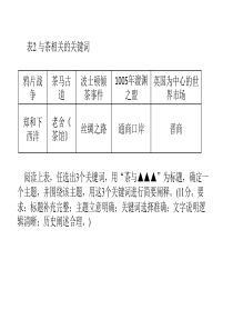 [中学联盟]湖南省新田县第一中学2015届高三历史三轮复习一带一路(共27张)