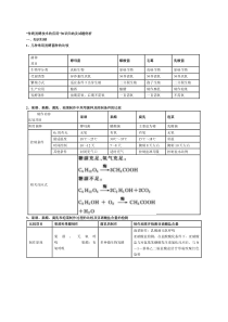[资料]高中生物选修一全部常识概括及检测题