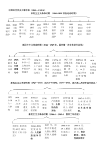 八年级上册历史复习年代尺