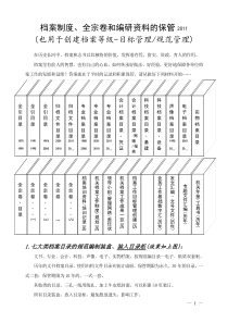 △1业务—档案制度全宗卷和编研-也用于等级创建