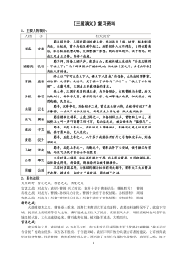 《三国演义》复习资料