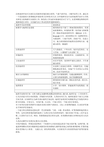 《地理学与生活》读书笔记