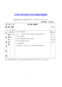 化学生物工程系本科教学工作状态评估建档材料进展情况