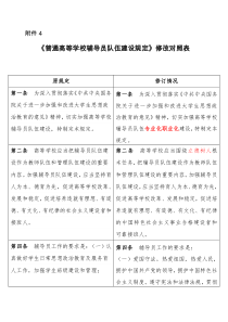 《普通高等学校辅导员队伍建设规定》修改对照表