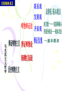 《树立创新意识是唯物辩证法的要求》