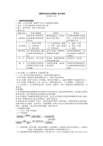 《植物有效成分的提取》重点例析