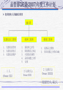 QE课年度工作计划汇报