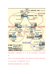 OSPF多区域数据流分析