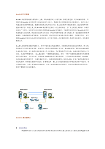 RoseHA的工作原理