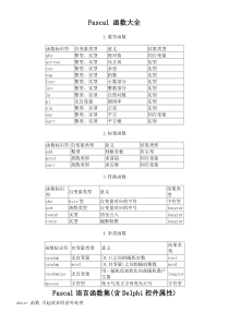 Pascal函数大全