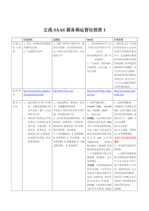 SAAS服务运营方案讨论稿
