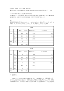 spss作业大学生恋爱与婚姻问题分析报告