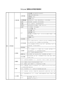 Polycom视频会议终端安装调试