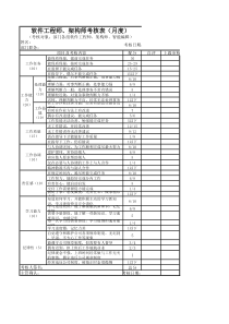 软件工程师、架构师考核表