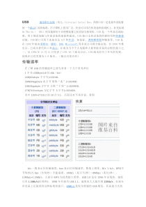 USB简介及USB设备常见问题的解决方案