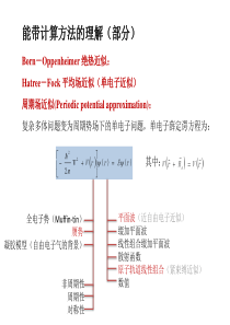 Q-45正交平面波-46赝势-47能态密度-43