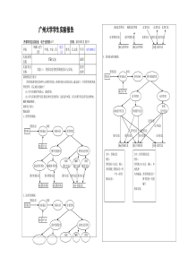 VB实验3简易信息管理系统的设计与实现
