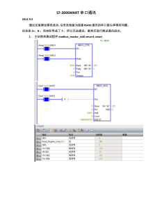S7-200SMART串口通讯和PID调节