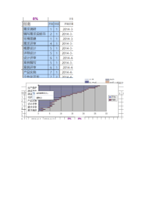 wps制作甘特图教程