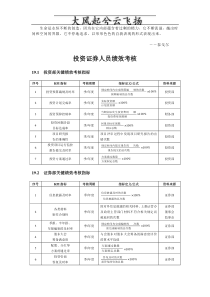 Wscass投资证券人员绩效考核方案
