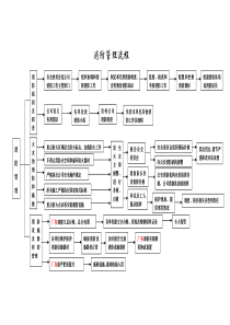 消防管理办法