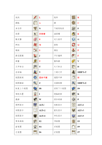 Sketchup2016-快捷键大全