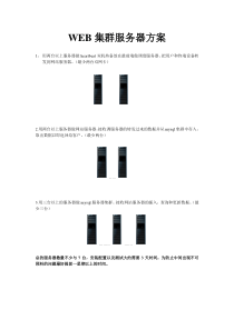 WEB集群服务器方案