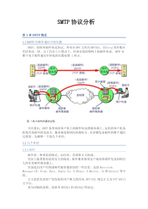 SMTP协议详解