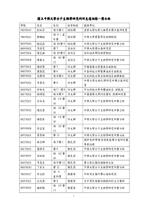 国立中兴大学分子生物学研究所所友通讯录