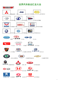 世界汽车标志汇总大全+汽车LOGO+汽车品牌标