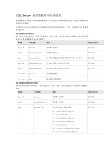 SQLServer地理数据库中的系统表具体详细说明