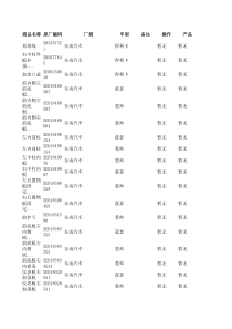 东南汽车配件编码